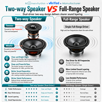 Fabricant professionnel de haut-parleurs sans fil OEM ODM avec microphones duettistes, réglage acoustique des tweeters et des woofers, et conception de marque