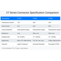 Connecteurs XT60H XT60 avec capuchon anti-poussière, connecteurs mâles et femelles, fiches d'alimentation, gaine noire pour batterie Lipo, avions et voitures RC