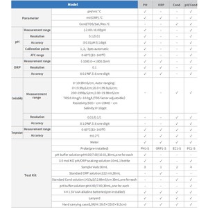 Medidor Industrial Portátil de PH&<span class=keywords><strong>ORP</strong></span> com Função de Reinício Automático, Material Plástico, Personalizável OEM/ODM/OBM, Alta Precisão 0.002pH - Product Image 5