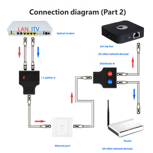 Сетевой разветвитель RJ45 (<span class=keywords><strong>1</strong></span> на <span class=keywords><strong>2</strong></span>), Y-образный адаптер для IPTV и широкополосного интернета - Product Image 5