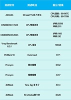 Nuovo Laptop All-in-One AI ad Alte Prestazioni da 16 Pollici, Core Ultra 2a Gen, RTX5060, 32G, 1T, 2.5K, 120Hz