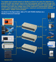 Huaqingjun Module d'entrées numériques Ethernet RS485 48 canaux Modbus RTU/TCP carte de coupleur optique pour système d'automatisation du bâtiment