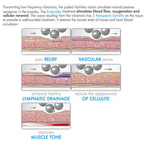EndoSculptor, Máquina de Tonificación Facial, Reducción de Arrugas, Moldeado Corporal, EndoRoller, Bola Interior Giratoria, Masaje con Rodillo Interior - Product Image 3