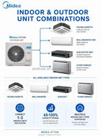 36 000 BTU 19.1 SEER Tri Zone multi split Système de pompe à chaleur 6 + 9 + 12 VRF prix du climatiseur
