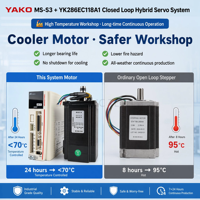 Kit de pilote de moteur pas à pas hybride EtherCAT JLE CNC TECH YAKO MS-S3E YK286EC118A1 avec câble de 8 m, ensemble complet
