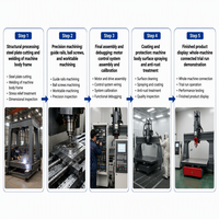 Machine de fraisage CNC multifonctionnelle à cinq axes avec table de travail mobile, adaptée au traitement du bois, des plastiques, du PVC et de l'acrylique