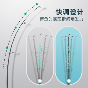 Lure Rod Set Long Casting Rod Black Gold Crucian Carp Fishing Reel Combo Ocean Beach Lure Fishing Manual - Product Image 4