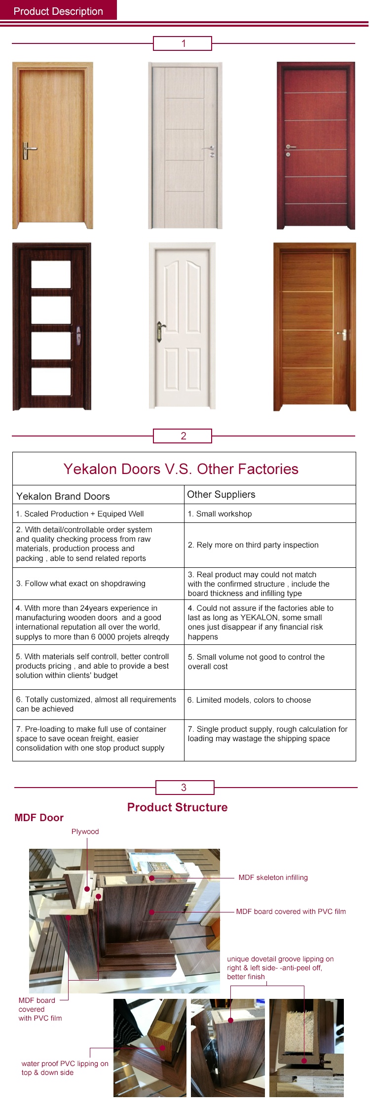 Promotion Commercial Building Apartment House Room Interior MDF Door Flush Series Wood Veneer MDF Wooden Door