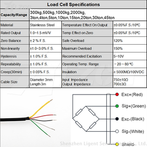 Capteur de Force de pression circulaire de Type rondelle 300kN 3/5/10/20/50/<span class=keywords><strong>100</strong></span>/200/450kN cellule de charge de mesure de Compression technique Donut - Product Image 3