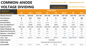 Écran d'affichage extérieur personnalisé P4 avec écran LED 960*960, publicité d'<span class=keywords><strong>arrière</strong></span>-<span class=keywords><strong>plan</strong></span>, écran d'affichage LED extérieur - Product Image 6