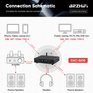 BRZHIFI SU10 <span class=keywords><strong>HIEND</strong></span> AK4499 DAC Amplificador de audio Hi-fi Estéreo Amplificador de audio BT 5,3 DSD512 Amplificador de sistema de sonido para el hogar - Product Image 6