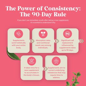 Oem Private Label Groothandel Menopauze Supplement <span class=keywords><strong>Capsules</strong></span> Voor Vrouwen Voor Oestrogeenbalans Opvliegers Menopauze Verlichting - Product Image 6