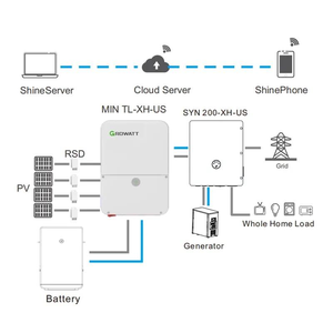 Inversor Híbrido Growatt MIN 3000-11400TL-XH-U de Triple Salida CC/CA 3-11.4KW, Listo para Batería en Stock - Product Image 3