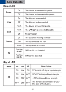 Wavlink <span class=keywords><strong>AC1200</strong></span> WL-WN572HE4 WING 12ML <span class=keywords><strong>4G</strong></span> <span class=keywords><strong>LTE</strong></span>/2.<span class=keywords><strong>4G</strong></span>/5G Amplificador WiFi de Alta Potencia con Ranura para Tarjeta SIM, Router WiFi Mesh <span class=keywords><strong>4G</strong></span> <span class=keywords><strong>LTE</strong></span> para Exteriores - Product Image 6