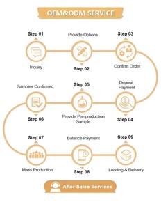 น้ำหอมคุณภาพสูง กลิ่นกลางๆ แบบกูร์เมต์ กลิ่นดอกไม้และผลไม้สไตล์โอเรียนทัล สามารถปรับแต่งโลโก้ได้ - Product Image 6