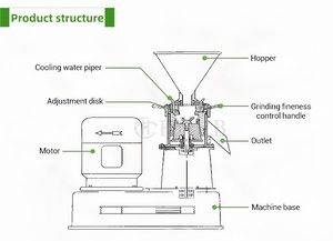 Moulin colloïdal pour amandes, machine de fabrication, équipement pour petite usine de production de <span class=keywords><strong>beurre</strong></span> de cacao et de cacahuètes en Afrique du Sud - Product Image 5