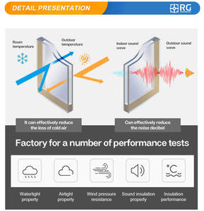 أبواب منزلقة مزججة مزدوجة مقاومة للصدمات مقاومة للصوت عصرية من الألومنيوم للمدخل الخارجي - Product Image 3
