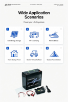 30AH 50AH 60AH 100AH 120AH Paket Baterai Lithium LifePO4 200A BMS 12V Stasiun Daya Portabel Tenaga Surya 3000w