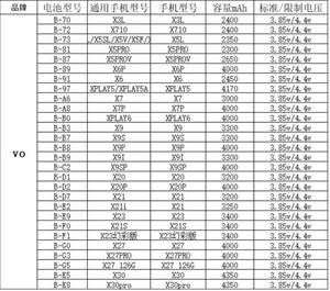 <span class=keywords><strong>แบ</strong></span><span class=keywords><strong>ต</strong></span>เตอรี่ B-G2 B-G3 B-G9 B-H3 B-H9 B-P1 สำหรับ <span class=keywords><strong>vivo</strong></span> V15 X27PRO Nex3 Z5 Y5S U3 Z5i X60 Pro <span class=keywords><strong>แบ</strong></span><span class=keywords><strong>ต</strong></span>เตอรี่โทรศัพท์มือถือ <span class=keywords><strong>แบ</strong></span><span class=keywords><strong>ต</strong></span>เตอรี่ลิเธียมไอออนสำรอง - Product Image 5