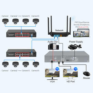 Techage Chất lượng cao 5MP IP NVR <span class=keywords><strong>32</strong></span> kênh an ninh Hệ thống Camera POE phát hiện chuyển động được xây dựng trong mic góc rộng đêm đám mây - Product Image 6