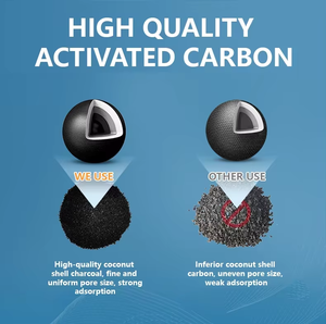 Oem/ODM hiệu quả cao than hoạt tính khối 5 10 <span class=keywords><strong>20</strong></span> 40 <span class=keywords><strong>inch</strong></span> GAC ACF CTO RO lọc nước <span class=keywords><strong>Cartridge</strong></span> cho hộ gia đình khử Muối - Product Image 4