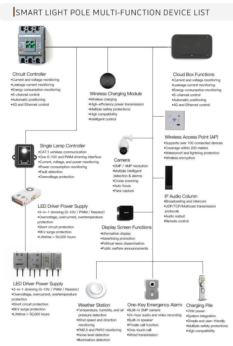 NOEL Smart Street Light Pole - Outdoor Waterproof LED with HD Camera Wi-Fi for Smart City