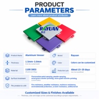 Panneau de bardage en aluminium fluorocarboné sur mesure, résistant aux intempéries, finition pierre, pour murs extérieurs/intérieurs de chambres, bureaux et bâtiments