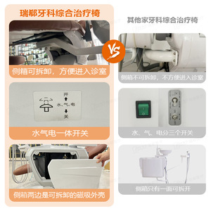 เก้าอี้ทำฟัน Rixi รุ่น R3 แบบไฟฟ้า พร้อมอ่างบ้วนน้ำลายในตัว รุ่นพื้นฐาน ชุดเต็ม สำหรับผู้ใหญ่ - Product Image 3