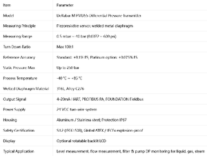 Transmisor Diferencial Endress+Hauserr PMD55/Certificado SIL2/4-20mA HART/Alta Precisión del 0.075%/Amplio Rango de Relación de Atenuación 100:1 - Product Image 6