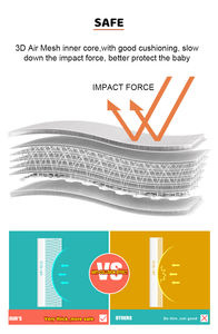 <span class=keywords><strong>Protector</strong></span> de <span class=keywords><strong>cuna</strong></span> de bebé, juego de almohadillas de parachoques, 4 lados, transpirable, 3D, malla de aire, blanco - Product Image 4