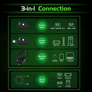 <span class=keywords><strong>Casque</strong></span> de jeu sans fil Gvyugke <span class=keywords><strong>Xbox</strong></span> Series <span class=keywords><strong>X</strong></span>/S <span class=keywords><strong>Xbox</strong></span> One PS5 PC Mac pour 6.0 IPX5 étanche 30ms de latence pliable - Product Image 3