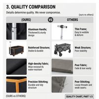 Chariot utilitaire pliable haut de gamme, robuste, chariot à main portable avec sac amovible pour les courses au marché