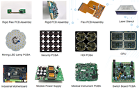 Radio SDR Knotolus Pluto AD9363 ZYNQ7010 Openwifi Oscillateur à Cristal de Haute Précision Fournisseur OEM Compatible ADALM-PLUTO PCBA 1