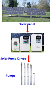 सौर प्रणाली जल पंप इन्वर्टर sg600 3800v सौर इन्वर्टर ड्राइव 37kw - Product Image 5