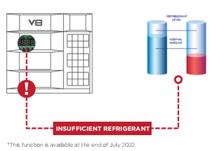 Unidad de Condensación <span class=keywords><strong>Midea</strong></span> de 28kW con Ahorro de Energía Climática, Unidad de Aire Acondicionado Industrial y Residencial, Climatizador Fácil de Usar, Aire Acondicionado Central - Product Image 6