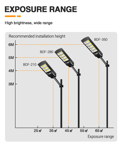 Năng lượng mặt trời Powered IP65 ABS ngoài trời chia năng lượng mặt trời ánh sáng đường phố <span class=keywords><strong>LED</strong></span> chiếu sáng cho đường cao tốc Lithium làm việc - Product Image 3