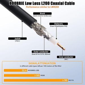 Tùy chỉnh <span class=keywords><strong>SMA</strong></span> Nam đến Nam lmr200 cáp đồng trục giảm cân thấp RF Jumper mở rộng cho wifi 6E LTE 5 gam GPS Thông tin liên lạc - Product Image 4