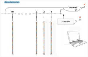 Tubos <span class=keywords><strong>de</strong></span> píxeles LED 3D direccionable RGB luz nocturna 12V 360 grados luces <span class=keywords><strong>de</strong></span> tubo <span class=keywords><strong>de</strong></span> meteorito para <span class=keywords><strong>club</strong></span> etapa Bar KTV Decoración - Product Image 6