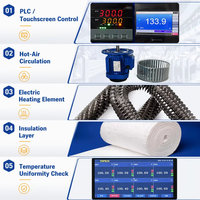 LIYI 200c 300 Degré 500c Customize Big Industrial Heat Dry Cabinet Thermal Radiation Four Prix