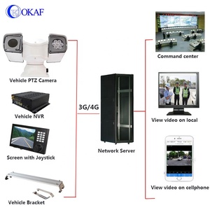 Okaf CCTV giám sát <span class=keywords><strong>20</strong></span> Zoom quang PTZ camera 360 Xoay IP 1080P di động PTZ Camera cho xe mái gắn - Product Image 2