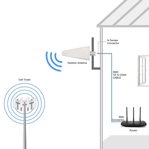 Antenne LPDA Ultra-Wideband Log Periodic Antenne GSM <span class=keywords><strong>3G</strong></span> 4G 5G Drone Jammer Antenne Communication Antennes - Product Image 3