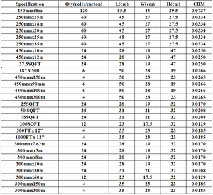 Groothandelsprijs 300Mm X 10M 8011 Zacht Humeur Keuken Huishoudelijk Aluminiumfolie Papier In Rol Kalkoen Aluminiumfolie Rollen Fr300/10 - Product Image 2