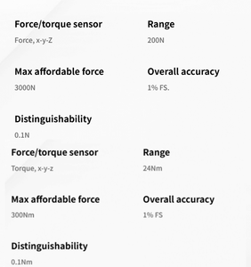 Built-in Force Sensor Equipped Jaka S5 <strong>Cobot</strong> 6-Axis Collaborative Robot 5KG Payload 954mm Reach +/-0.05mm Repeatability 1-Year - Product Image 4