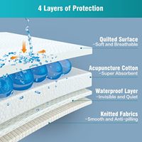 Protège-draps réutilisable super absorbant, anti-fuites, lavable, pour l'incontinence, durable et le plus vendu