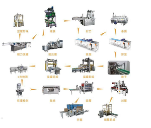 Ligne <span class=keywords><strong>de</strong></span> production automatique <span class=keywords><strong>de</strong></span> conserves <span class=keywords><strong>de</strong></span> champignons Conserves <span class=keywords><strong>de</strong></span> champignons Tranches <span class=keywords><strong>de</strong></span> champignons Crème <span class=keywords><strong>de</strong></span> champignons Équipements <span class=keywords><strong>de</strong></span> traitement - Product Image 3