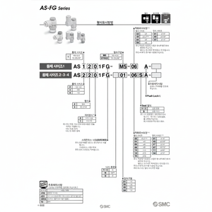 SMC Pneumatics <b>Speed</b> <b>Controller</b> AS1301FG-M5-06A Part - Product Image 1