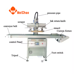 New tự động công nghiệp Màn hình máy in cho nhựa giấy các tông carton sóng hộp bánh Pizza Logo Màn hình máy in - Product Image 4