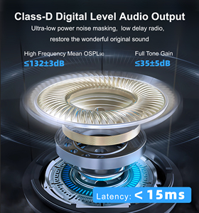 Penjualan laris produk bantu dengar earphone perangkat telinga penyuara telinga nirkabel dapat diisi ulang - Product Image 4