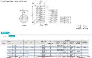 110n כונן מגנטי חזק מעיינות קפיץ/כוח מגנטי קבוע חזק מעיינות מוט ללא מגע עם מגלב חיכוך - Product Image 3