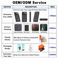 QSF Nouvelle Arrivée Power Bank PD Charge Ultra Rapide 22.5W 20W 10000mAh 20000mAh 2 Ports UN38.3 Vente en Gros Usine OEM Personnalisation du Logo